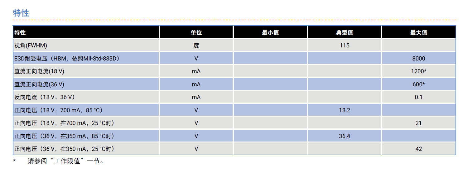 CXA1512規格書-2